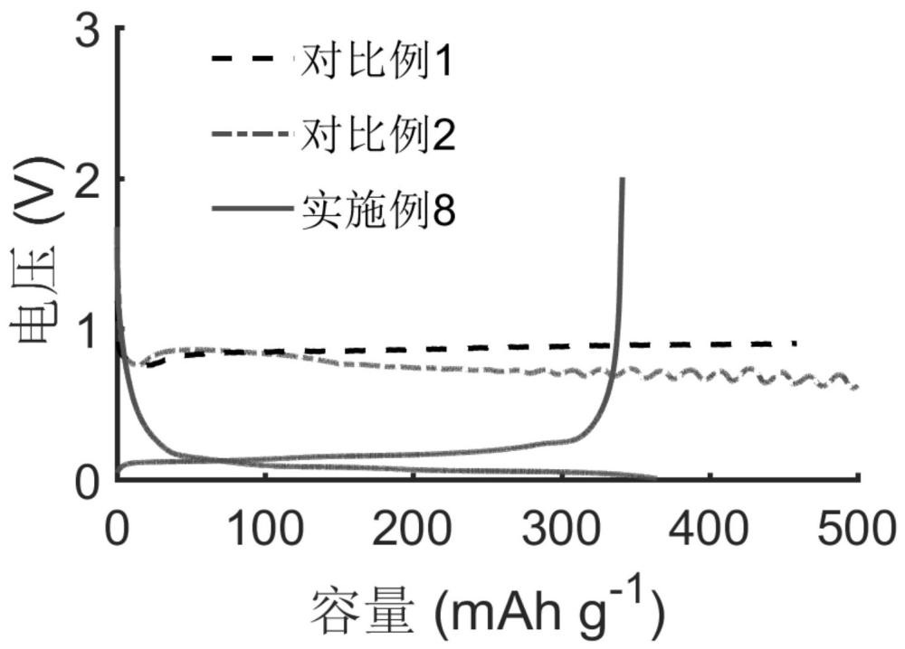 锂离子电池电解液和锂离子电池