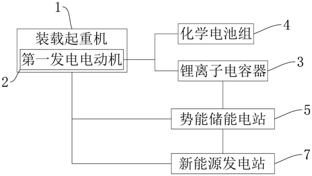 港口分散式高效能量回收系统的制作方法