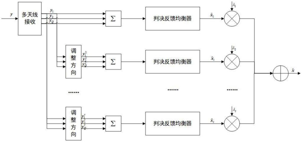 一种基于多向判决反馈的OTFS水声通信信道均衡方法