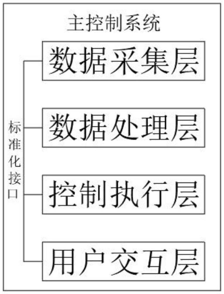 一种基于虚拟电厂的供配电控制系统的制作方法