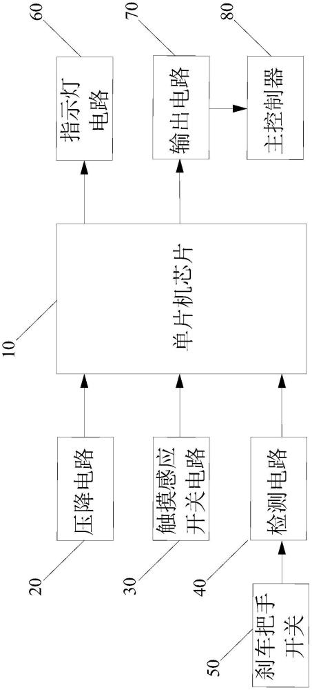 一种适用轮椅车电动拖头刹车系统的制作方法