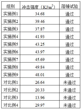 一种高韧性钢绞线及其制备方法与流程