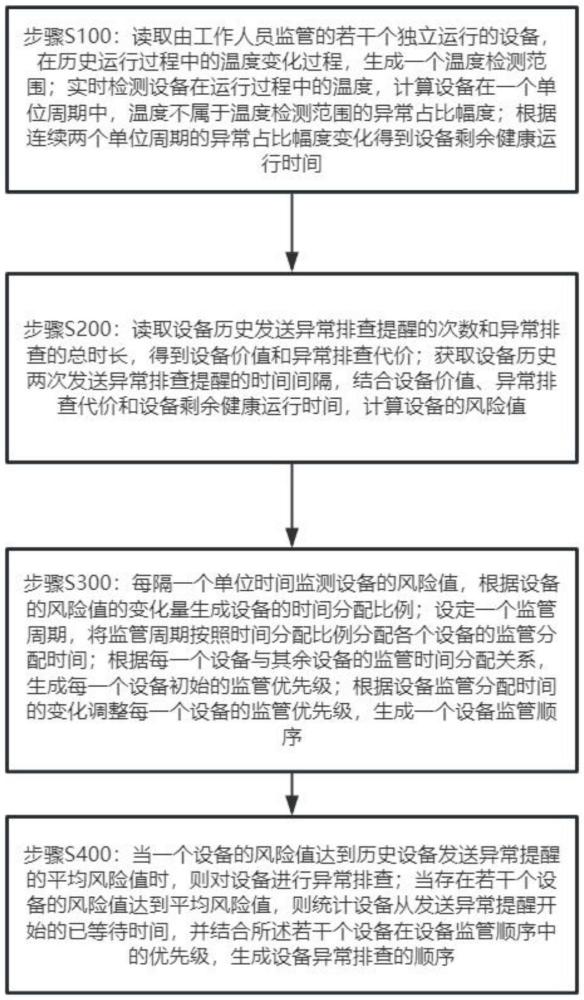 一种基于边缘计算的设备远程监管系统及方法与流程