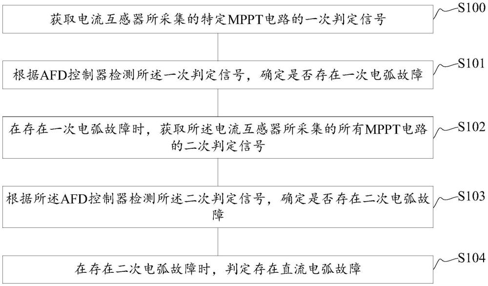 光伏逆变器串联直流电弧故障检测方法及装置与流程