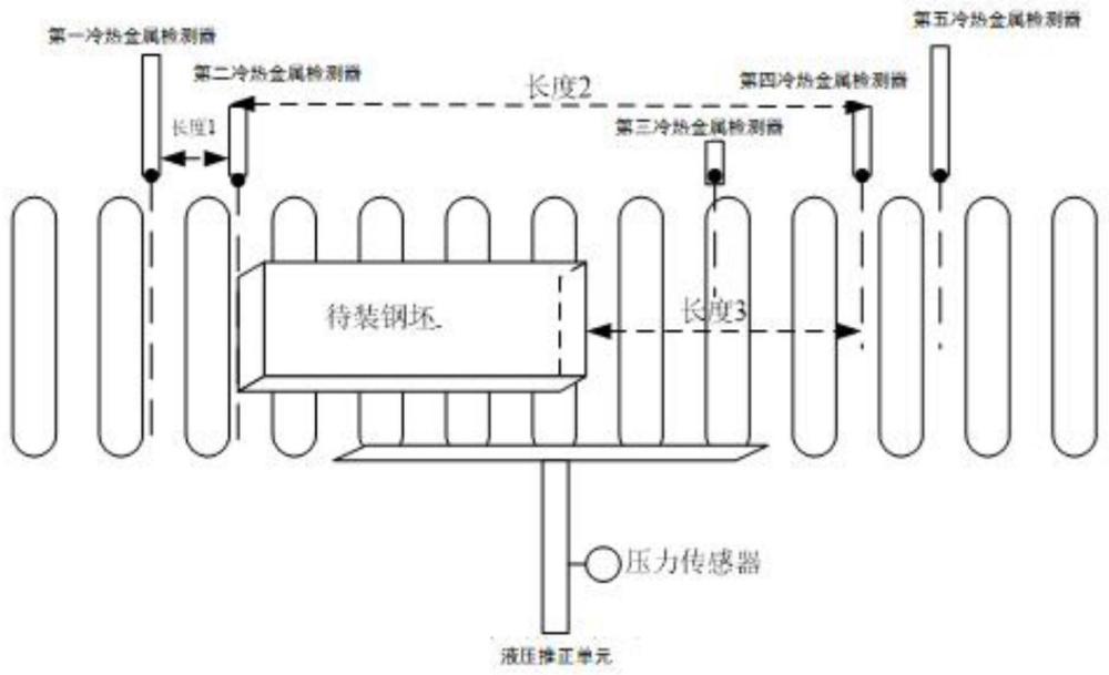 一种加热炉板坯测量装置和方法与流程