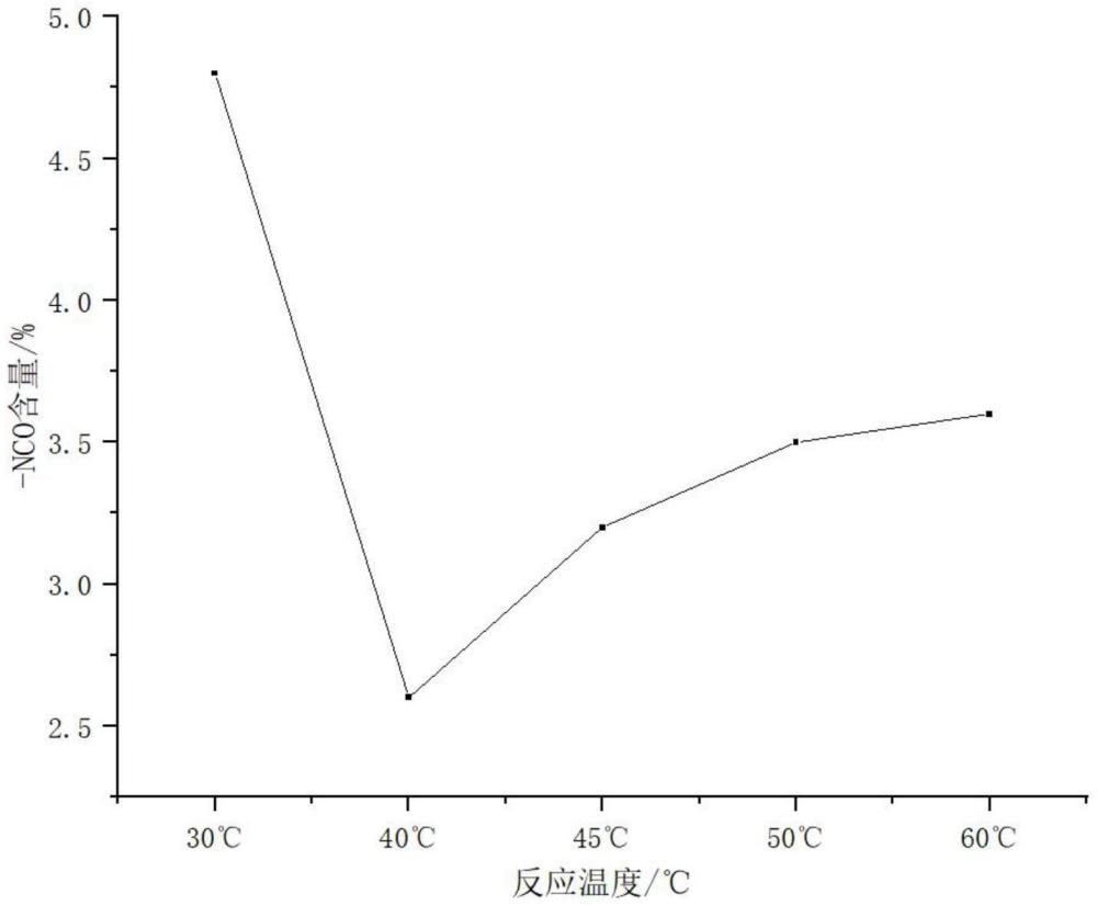 一种改性聚酯粘合剂及其制备方法与流程