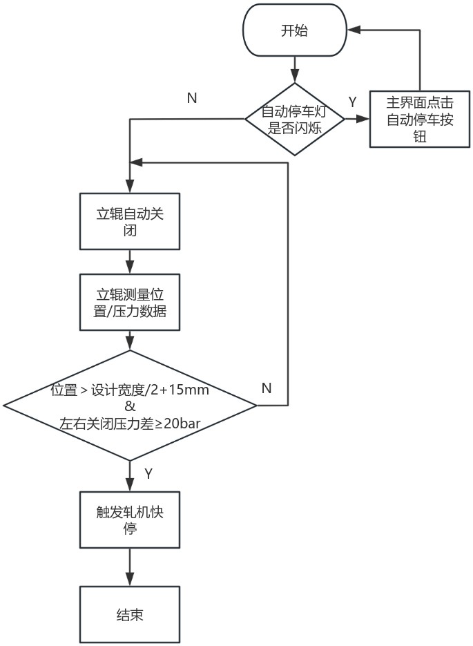 可逆冷轧机开卷机轧制故障控制的方法与流程