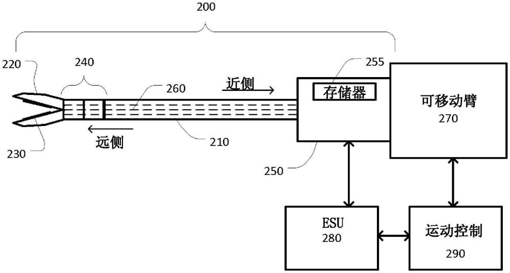 用于在能量递送期间自动夹持调节的系统和方法与流程