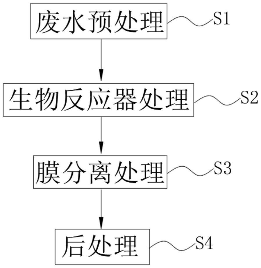 一种基于复合膜的高有机物废水处理工艺的制作方法