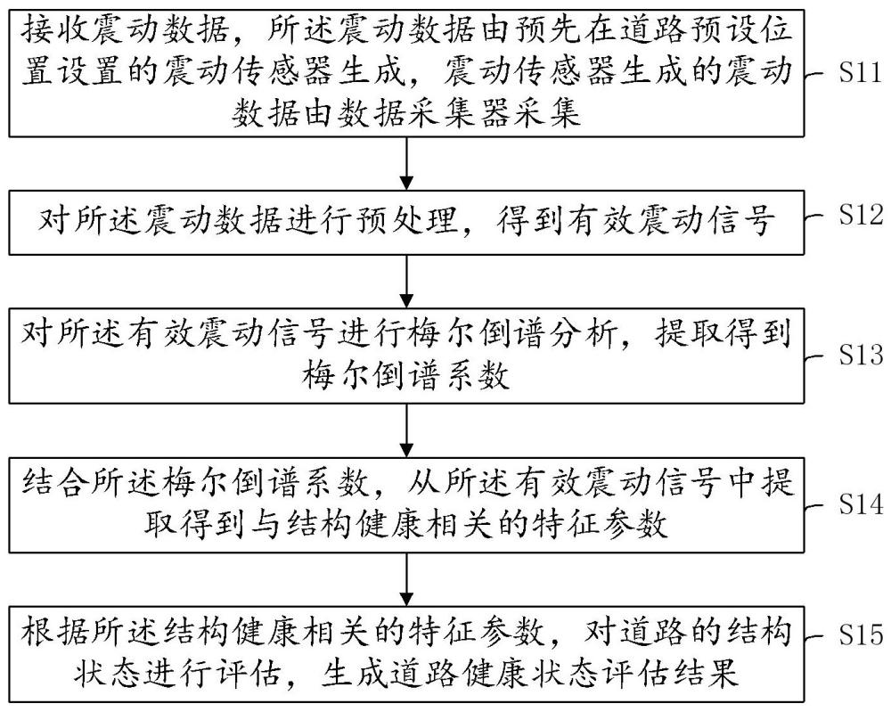 一种道路路面及地下结构监测方法及装置与流程