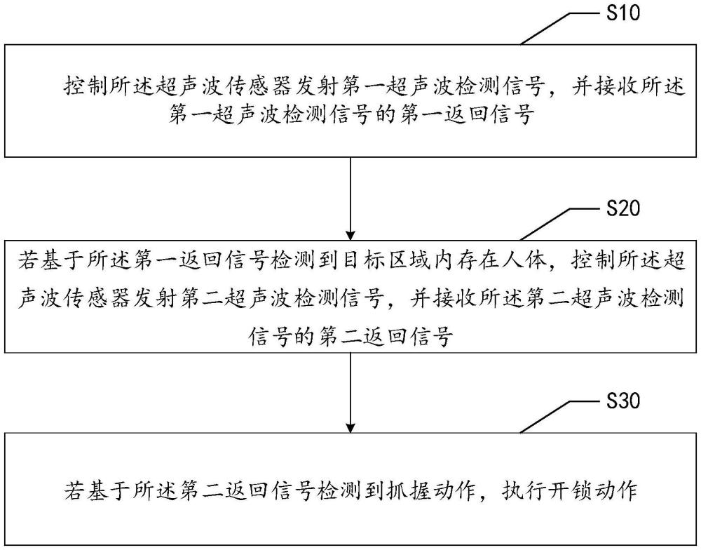 门锁控制方法、门锁及计算机可读存储介质与流程