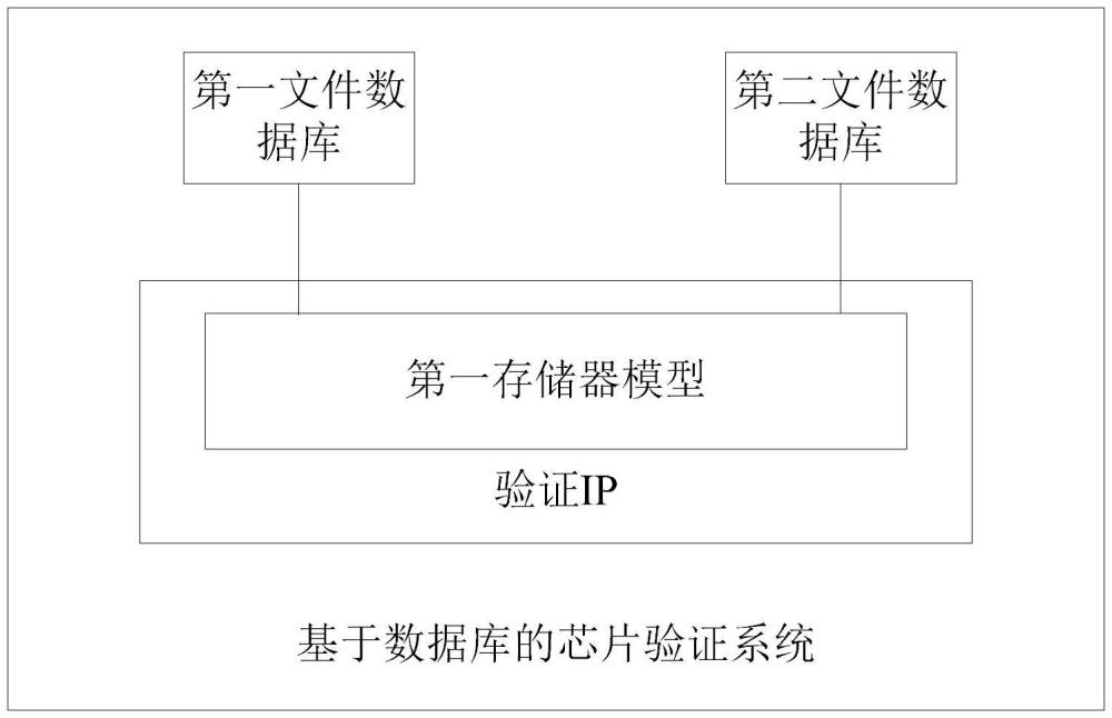 基于数据库的芯片验证系统的制作方法