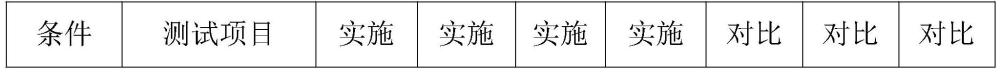 一种低成本防静电橡胶及其制备方法与流程