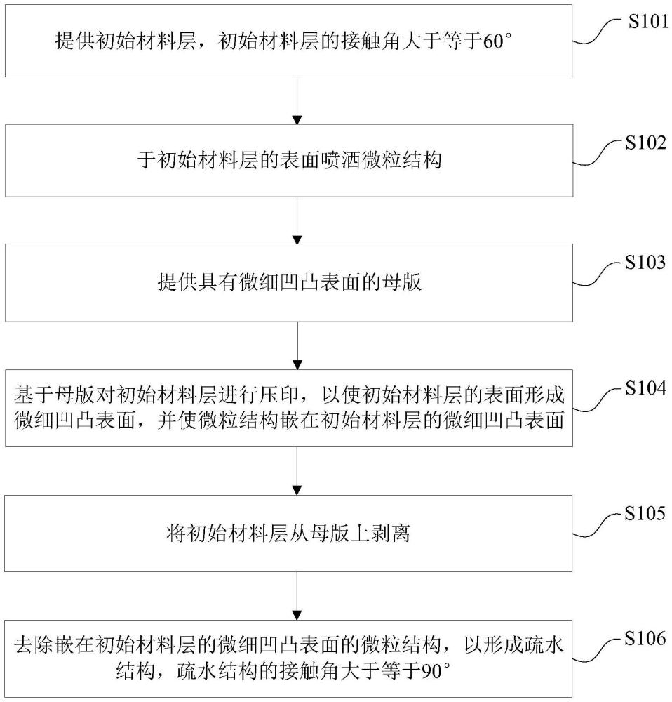 疏水结构的制备方法及疏水结构与流程