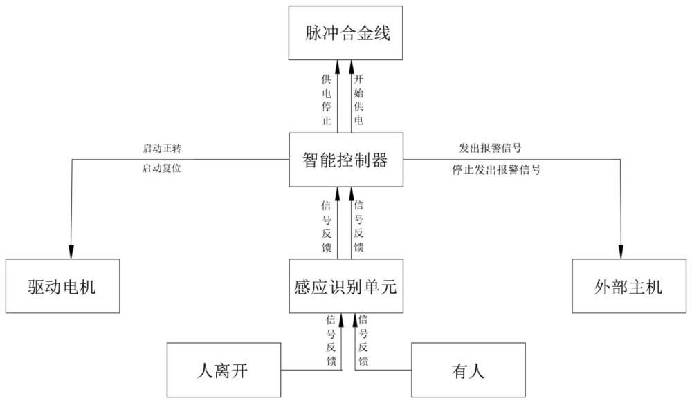 一种园区周界隐藏式入侵防护装置的制作方法