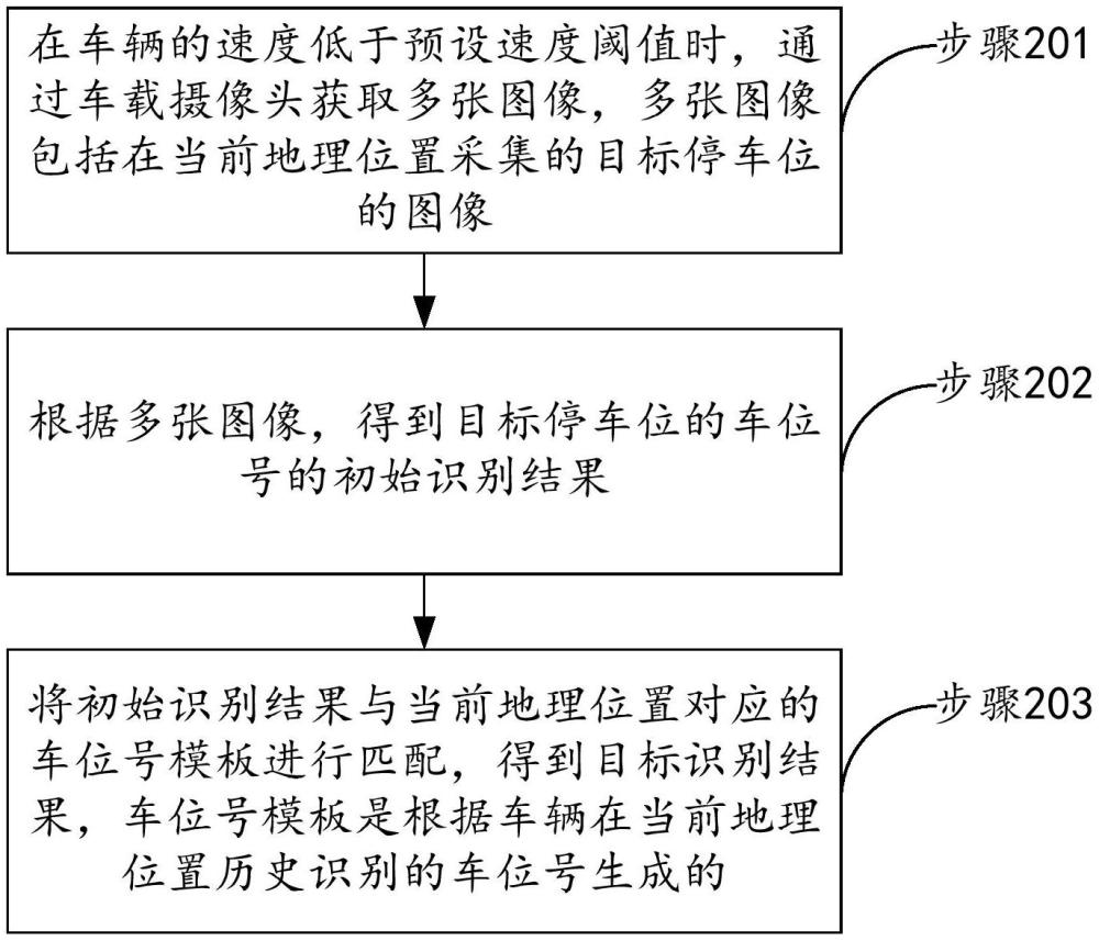 一种车位号识别方法及装置、设备、存储介质与流程