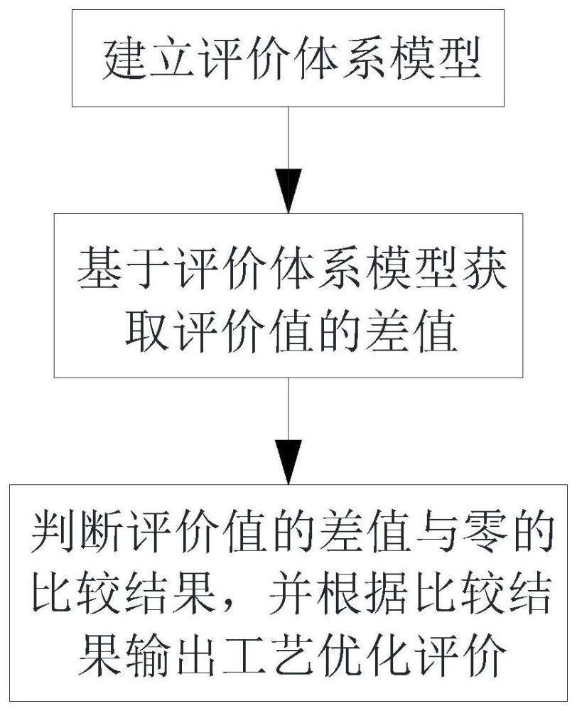 储能系统锂电池可再生循环回收评估方法与流程