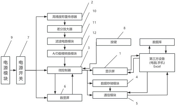 一种记录读数的电子秤及称重方法