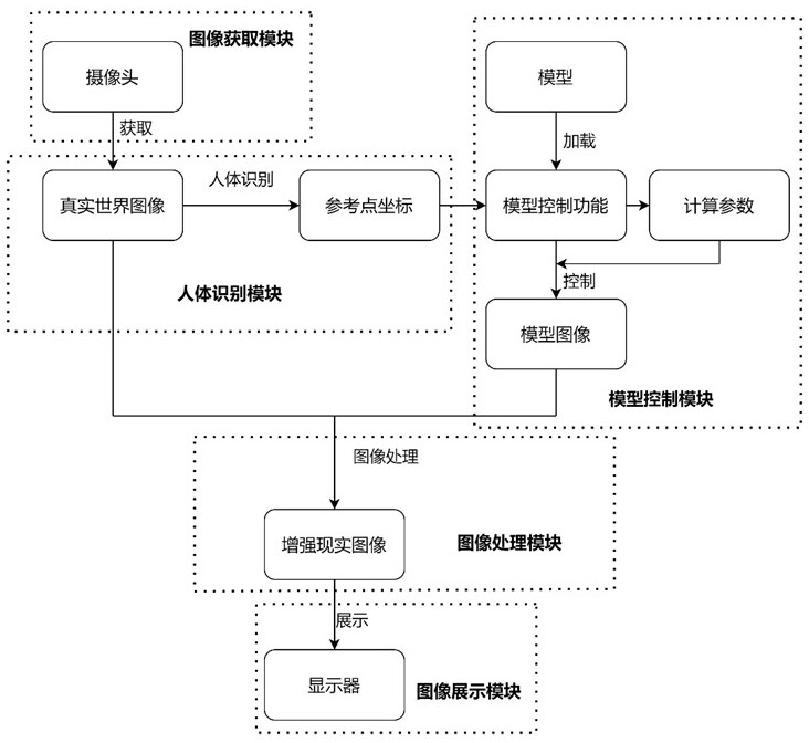 一种医用增强现实系统