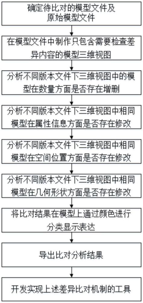 一种BIM设计环境下文件版本差异自动分析方法及系统与流程