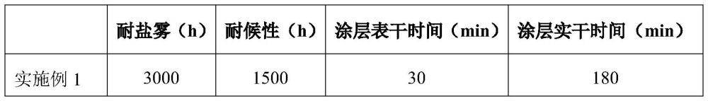 改性环氧树脂涂料及其制备方法和应用与流程