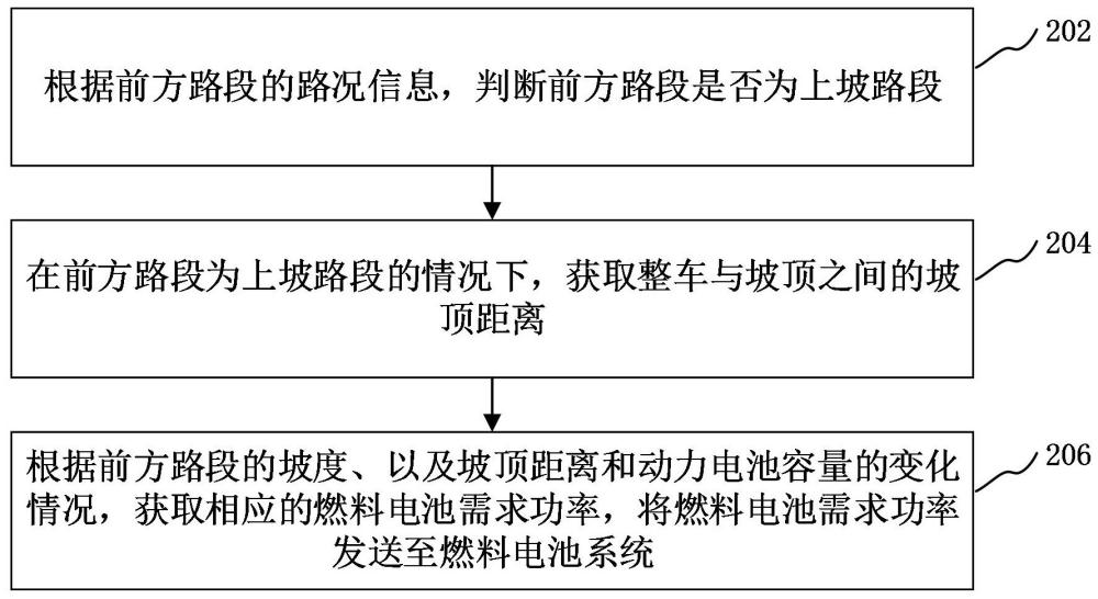 燃料电池功率控制方法、装置、计算机设备、可读存储介质和程序产品与流程