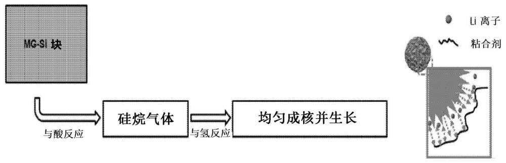 负极活性材料、制备负极活性材料的方法、负极组合物、包含其的锂二次电池用负极和包含负极的锂二次电池与流程