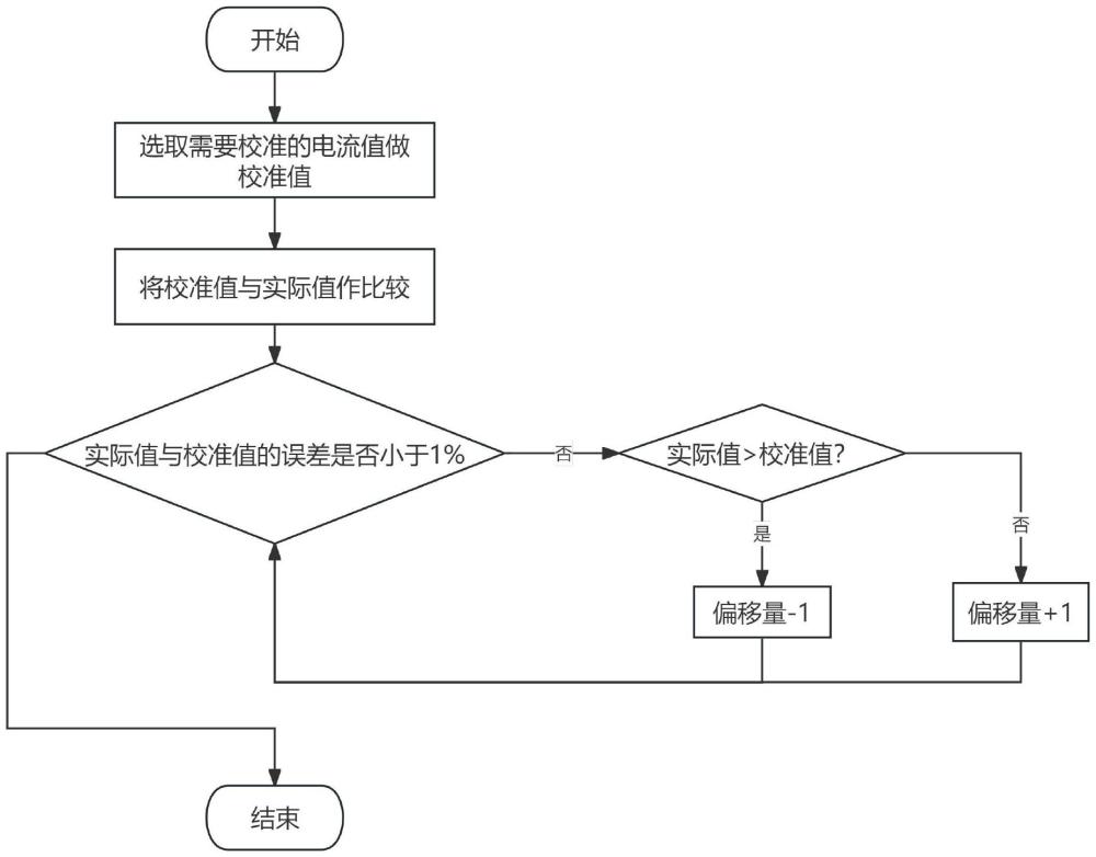 一种抵抗背景干扰提高工频接地电流采样精度的方法与流程