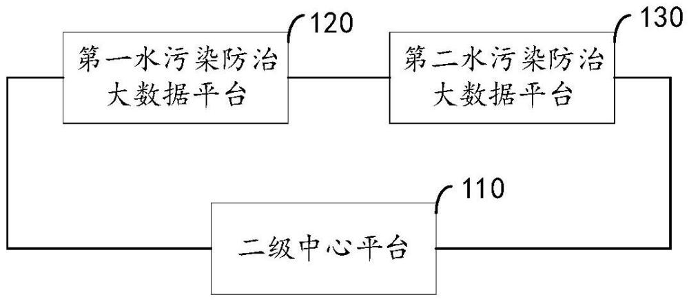 一种基于大数据分析的水污染防治应用系统、方法及设备与流程