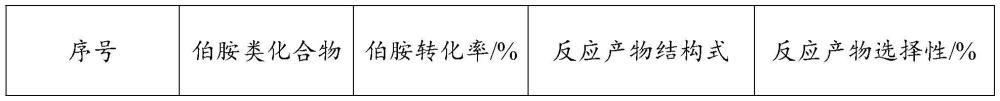 一种硫改性多相催化剂及其制备方法和应用、N-甲基仲胺类化合物的制备方法