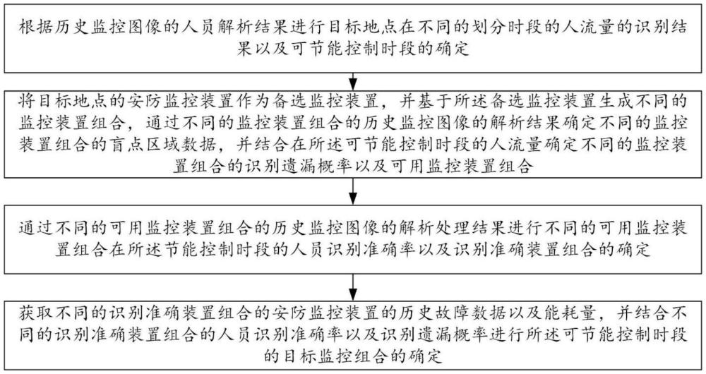 一种基于物联网的智慧安防监控方法与平台与流程