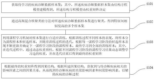 基于连续优化的因果发现方法、装置、设备及介质