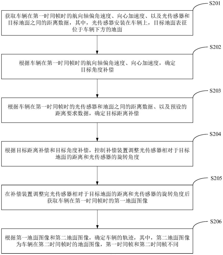 一种轨迹确定方法、装置、车辆及存储介质