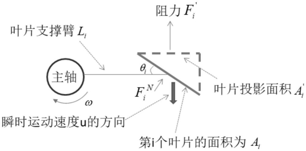 一种实时检测搅拌机叶片磨损量的方法