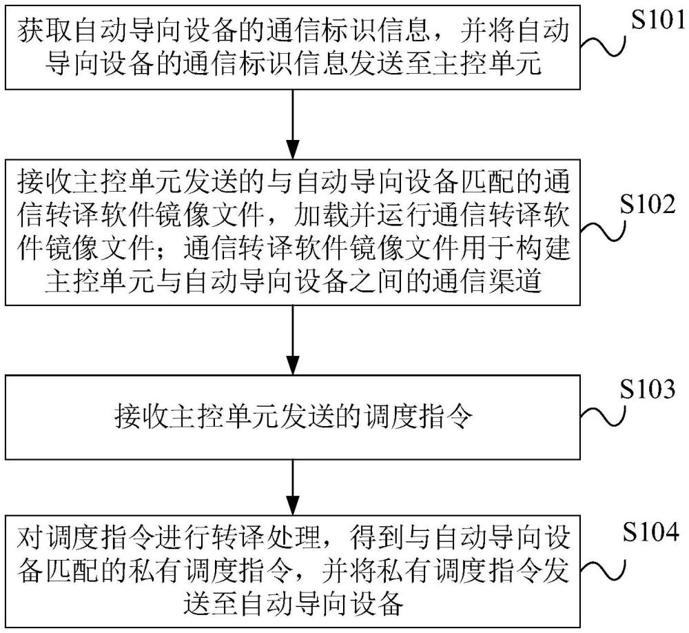 设备集群调度方法、装置、电子设备及存储介质与流程