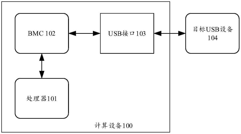 一种计算设备及固件升级方法与流程