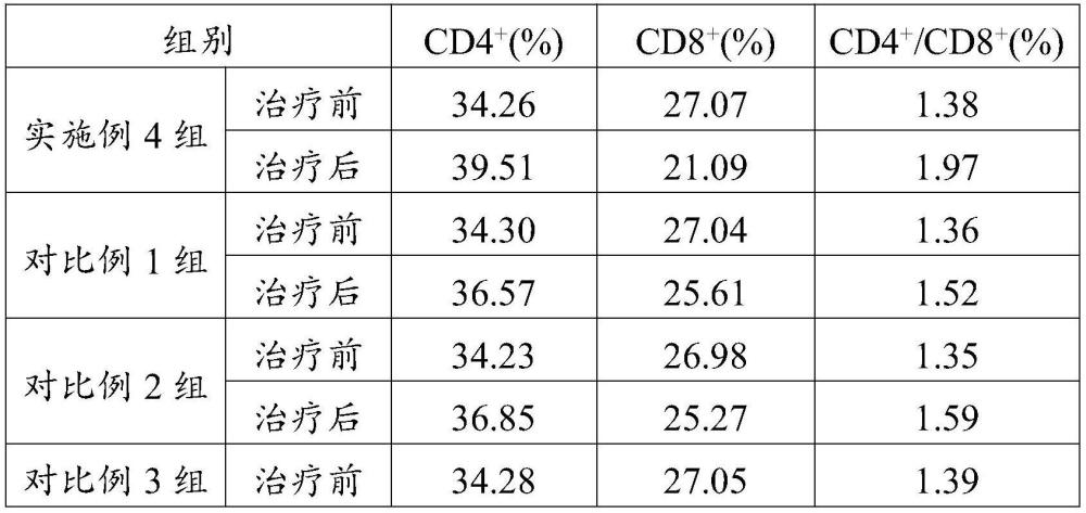 一种治疗食管腺癌的中药组合物及其制备方法