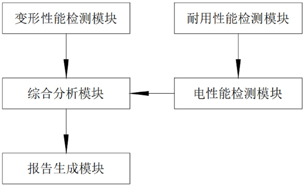 一种柔性电路板的性能检测系统及方法与流程