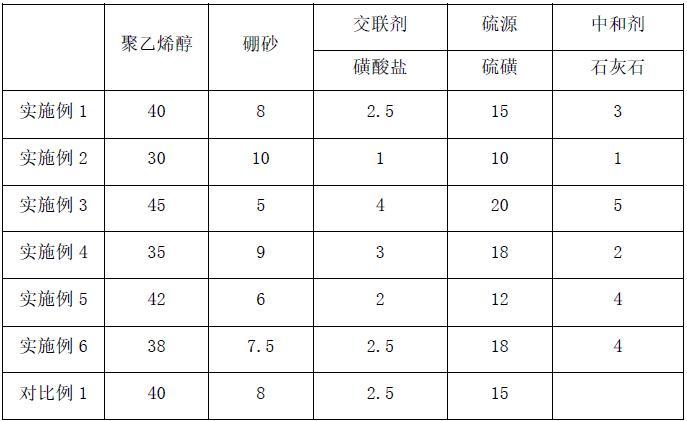 一种硫自养反硝化多功能型生物滤料及其制备方法与流程