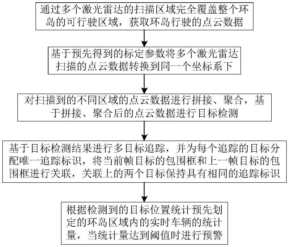 一种环岛锁死预警方法与流程