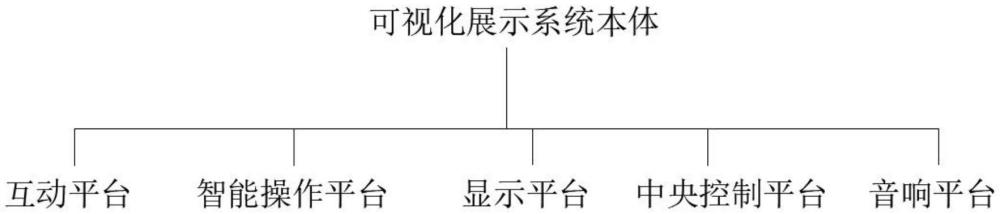 一种宗祠建筑雕刻艺术可视化展示系统及方法