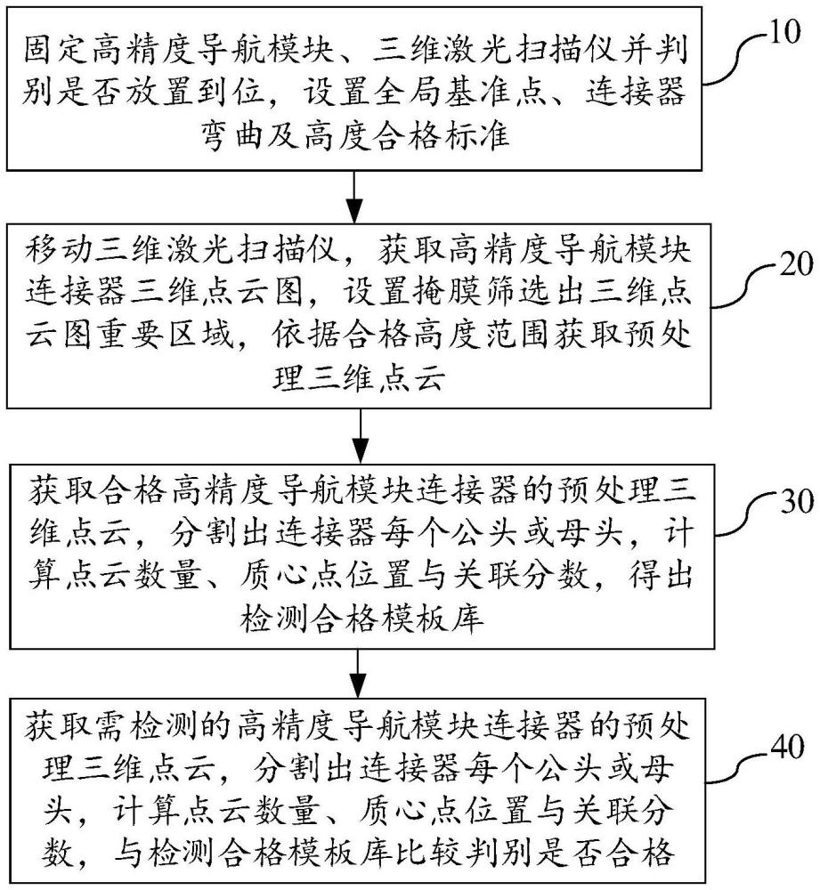 一种高精度导航模块连接器自动光学检查方法及系统与流程