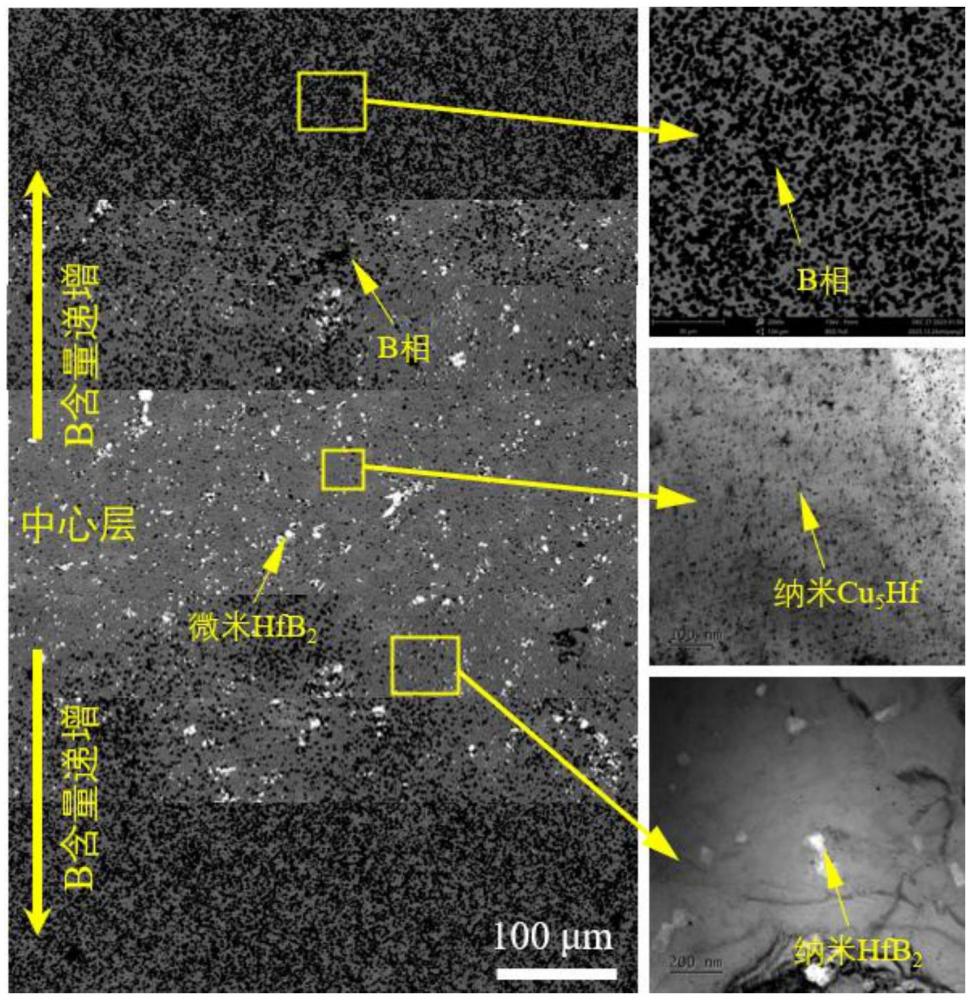 一种梯度结构HfB2/Cu-Hf-B铜基复合材料及其制备方法