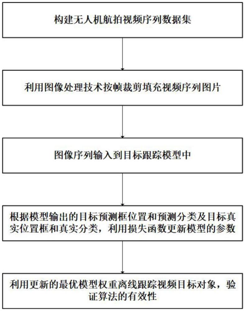 基于孪生网络和注意力机制的轻量化无人机实时目标跟踪方法