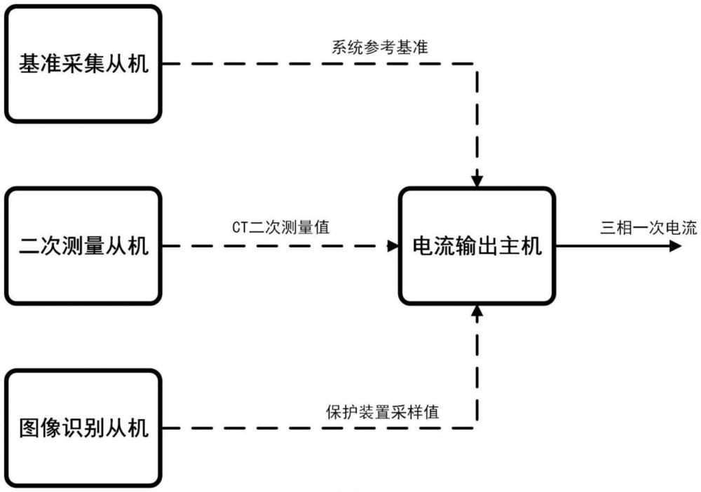 一种基于相位调控的改扩建变电站带负荷测相量智能系统的制作方法