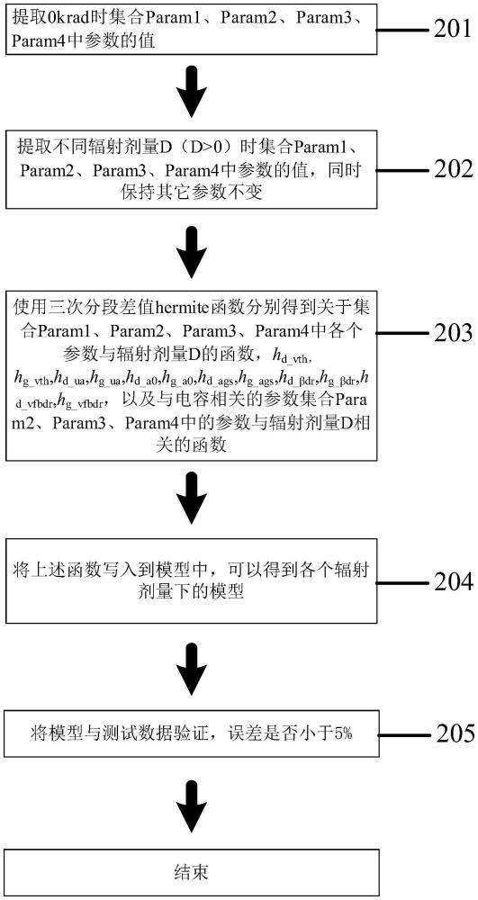 屏蔽栅沟槽MOSFET总剂量效应的紧凑SPICE模型建模方法