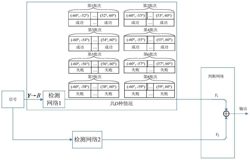 高分辨空间谱估计方法