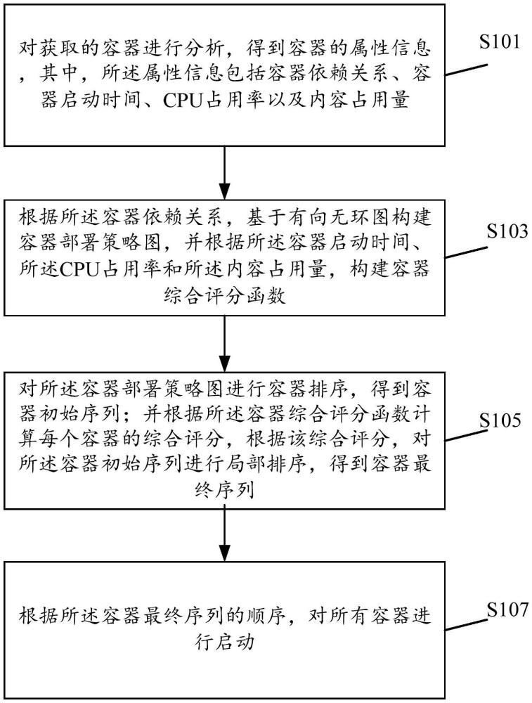 一种容器启动方法及系统与流程