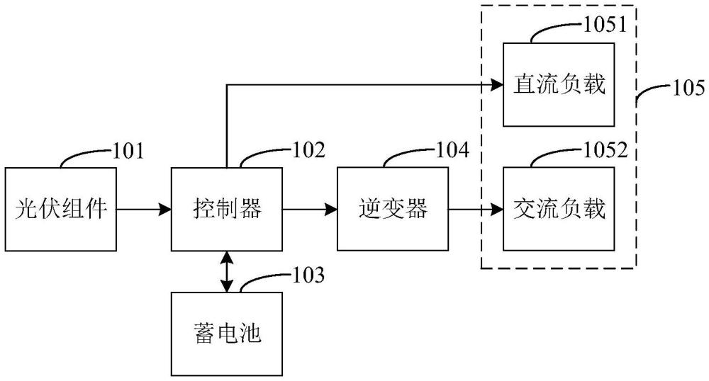 配置数据生成方法、装置、介质、电子设备及程序产品与流程