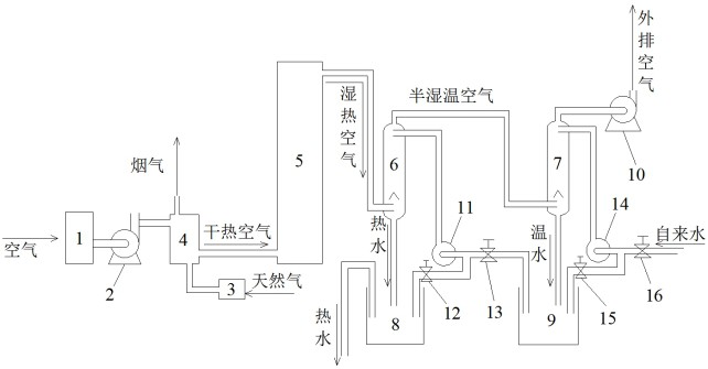 一种面料印染前处理湿布对流干燥系统的制作方法